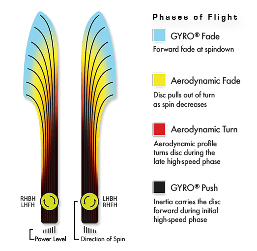 Axiom proton fireballs