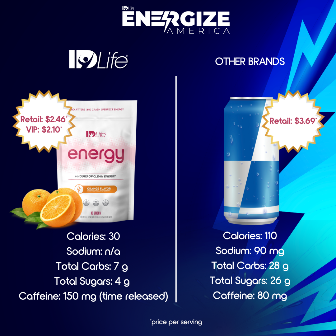 IDLife energy